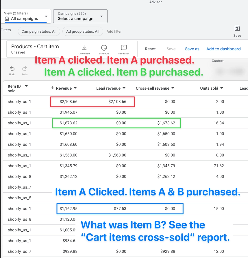 Products Cart Item report showing lead and cross-sell revenue